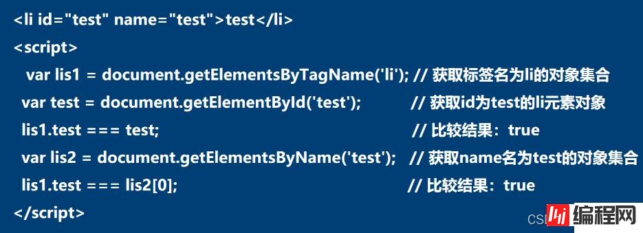 JavaScript中HTML元素操作的示例分析
