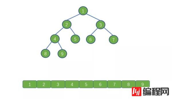 如何实现数据结构中的二叉树遍历算法