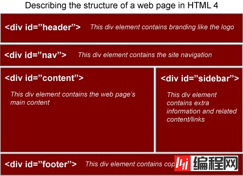 HTML 5的应用亮点有哪些