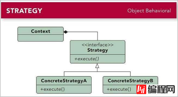 什么是TypeScript策略模式