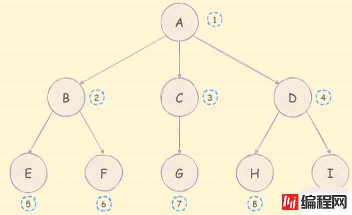 JavaScript树结构深度优先算法怎么使用