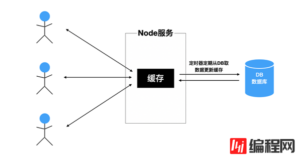 Node.js有哪些特性