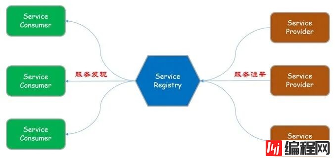 分析web开发的服务和负载均衡
