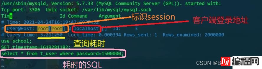 MySQL慢日志查询实例分析