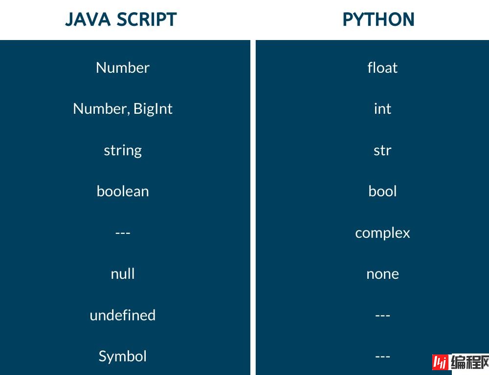 python与javascript有哪些区别
