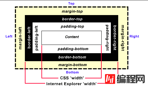 CSS中height和width在IE和其他浏览器中有哪些区别