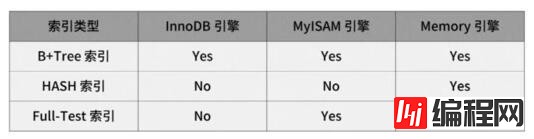 如何理解MySQL索引原理
