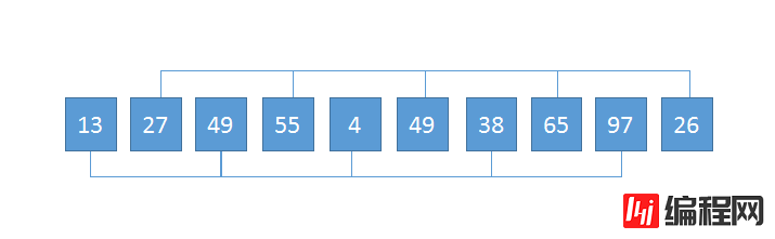 JS中常见排序Sort算法的示例分析