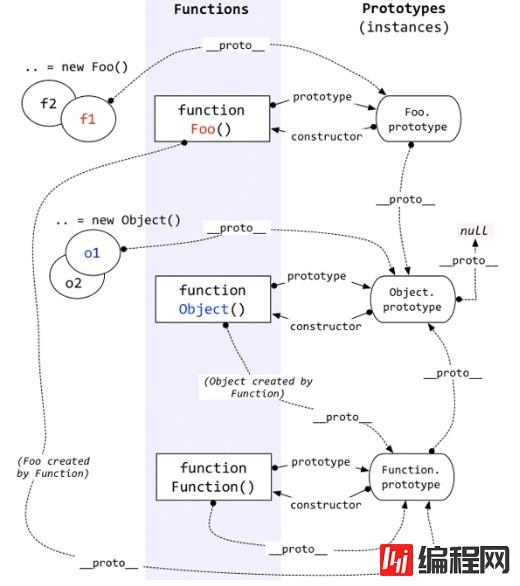 JS中原型链和利用原型实现继承的示例分析