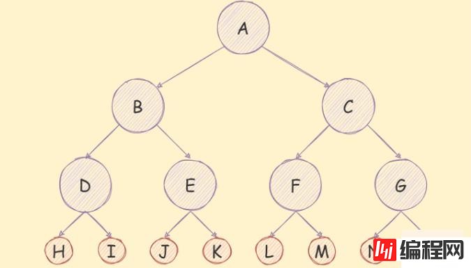 JavaScript二叉树及遍历算法实例分析