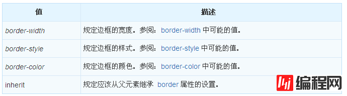 CSS border的定义和用法