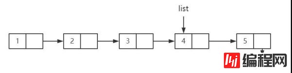 怎么理解Java递归单链表反转