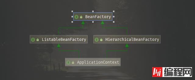 Java中什么是BeanFactory和FactoryBean