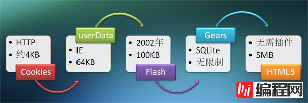 JavaScript优化以及前段开发小技巧有哪些