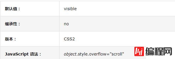 overflow属于css3吗