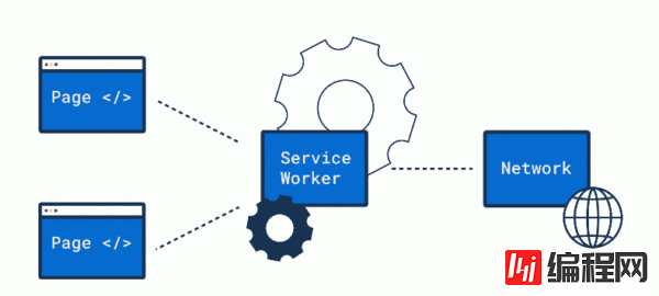 JavaScript API中Service Worke简介是怎样的