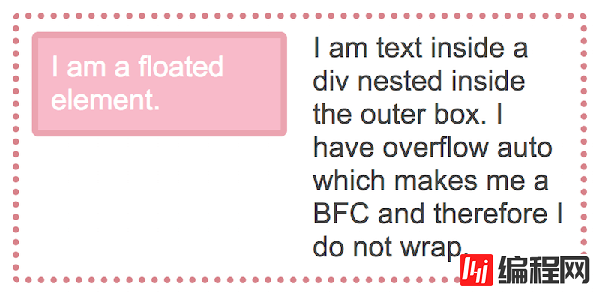 怎么理解CSS布局和BFC