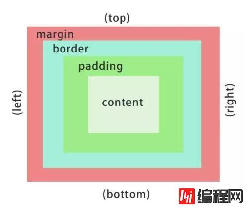 CSS文字间距word-spacing与字符间距letter-spacing有什么不同
