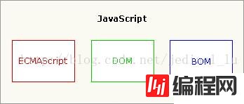 javascript和ajax有什么区别