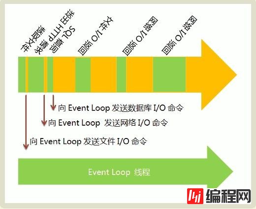 什么是Event Loop