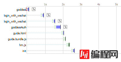 JavaScript优化以及前段开发小技巧有哪些