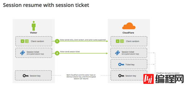 优化HTTPS的手段有哪些