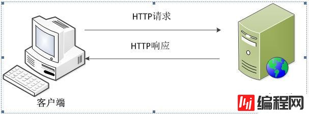HTTP协议实例分析