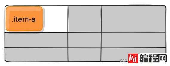 css3中grid和flex有哪些区别