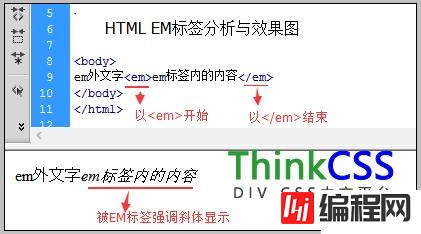 html中<em>斜体强调标签元素怎么用