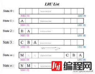 如何理解Oracle数据库LRU算法中的LRU链、脏块与脏LRU链