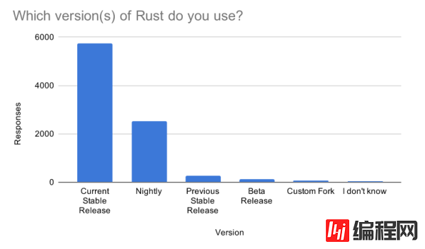 Rust语言生命周期的示例分析