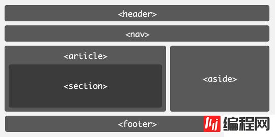 html5新增加的结构标签是什么