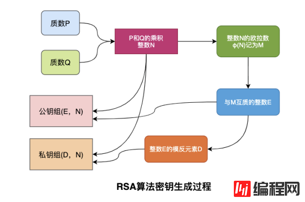 RSA算法是什么