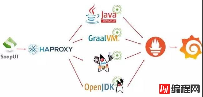 Oracle,Open JDK等四大JVM性能对比的示例分析