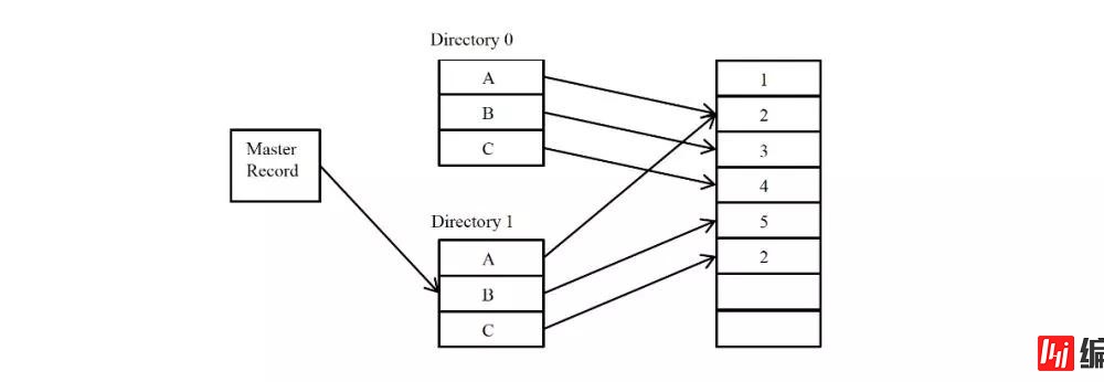 分析Java分布式系统原理