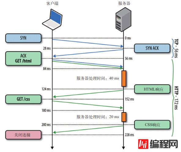 JavaScript优化以及前段开发小技巧有哪些