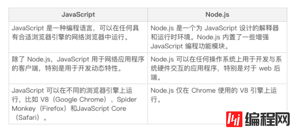 常见的Node.js面试问题有哪些