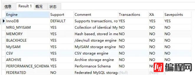 MySQL中数据库优化的常见sql语句有哪些