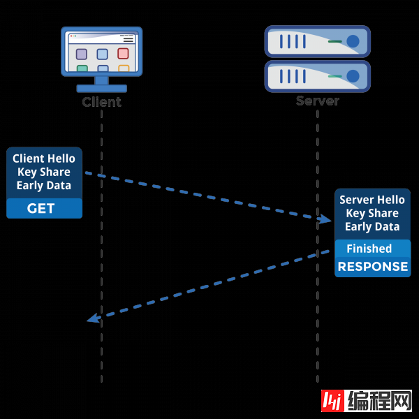 优化HTTPS的手段有哪些