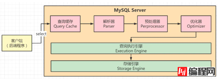 深入了解MySQL中索引优化器的工作原理
