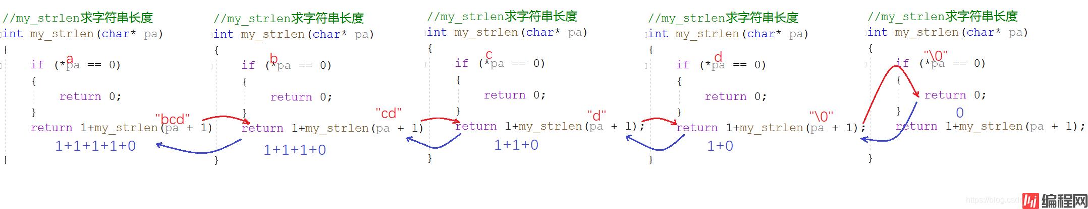 my_strlen求字符串长度函数解析