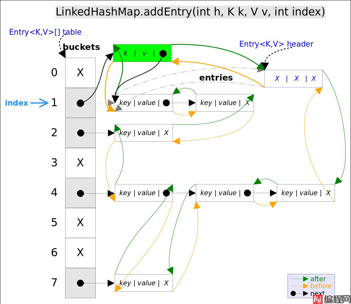 LinkedHashMap_addEntry.png