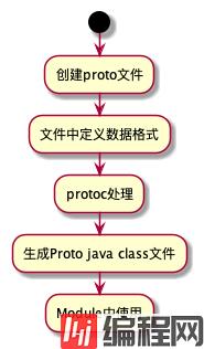 protobuf基本解析.png