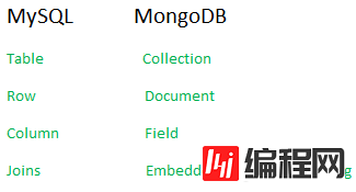 MongoDB和MySQL的差异是什么
