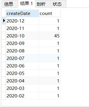MySQL实现统计过去12个月每个月的数据信息