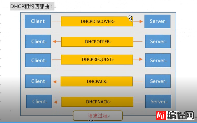 dhcp服务器是什么及有什么作用
