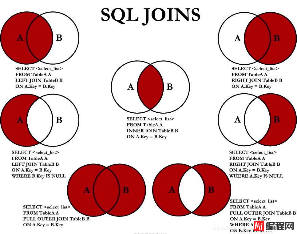 SQL- join多表关联问题