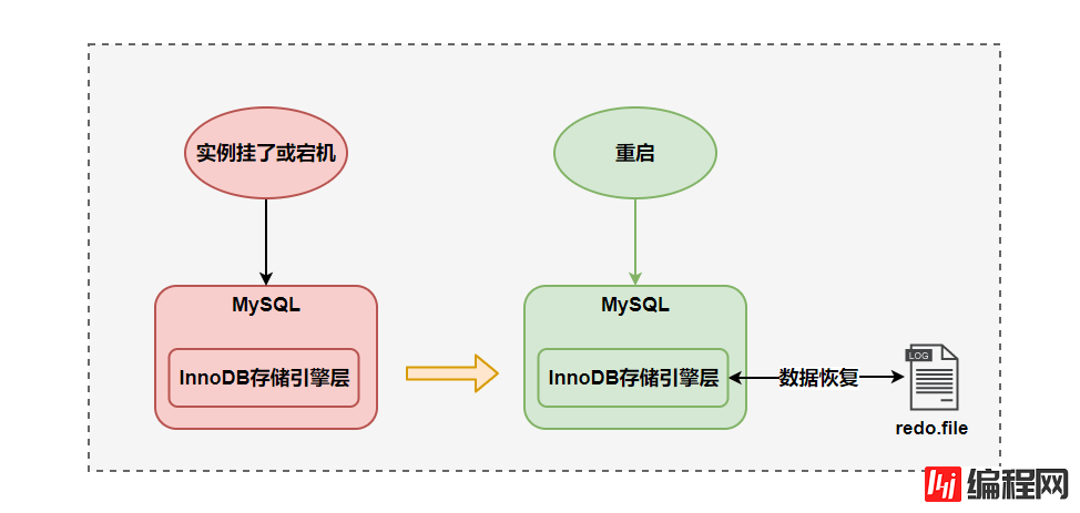 MySQL三大日志(binlog、redo log和undo log)图文详解