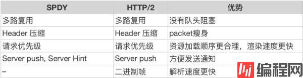 解读HTTP/3解读HTTP/3