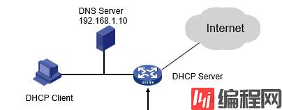 DHCP介绍及H3C配置DHCP